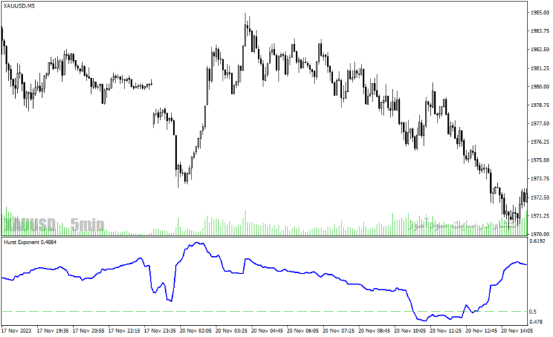 خرید و دانلود دانلود اندیکاتور خوب برای فارکس مخصوص متاتریدر4 با نام hurst exponent indicator - تصویر 3