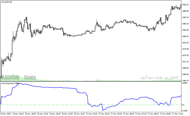 خرید و دانلود دانلود اندیکاتور خوب برای فارکس مخصوص متاتریدر4 با نام hurst exponent indicator - تصویر 4