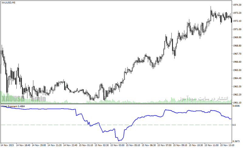 خرید و دانلود دانلود اندیکاتور خوب برای فارکس مخصوص متاتریدر4 با نام hurst exponent indicator - تصویر 5