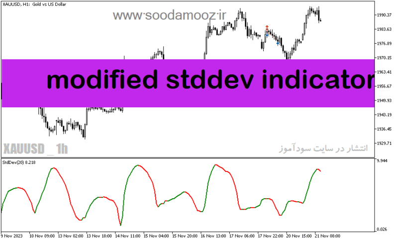خرید و دانلود دانلود اندیکاتور خوب برای نوسان گیری مخصوص متاتریدر5 با نام modified stddev indicator - تصویر 2