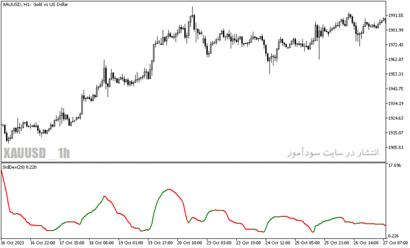 خرید و دانلود دانلود اندیکاتور خوب برای نوسان گیری مخصوص متاتریدر5 با نام modified stddev indicator - تصویر 4