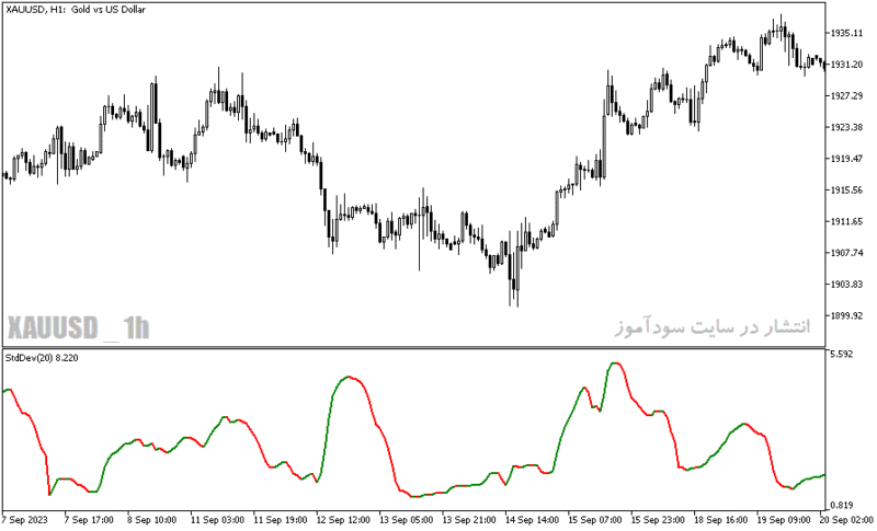 خرید و دانلود دانلود اندیکاتور خوب برای نوسان گیری مخصوص متاتریدر5 با نام modified stddev indicator - تصویر 5