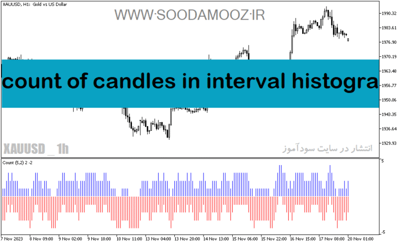 خرید و دانلود دانلود اندیکاتور خوب برای فارکس مخصوص متاتریدر5 با نام count of candles in interval histogram - تصویر 2