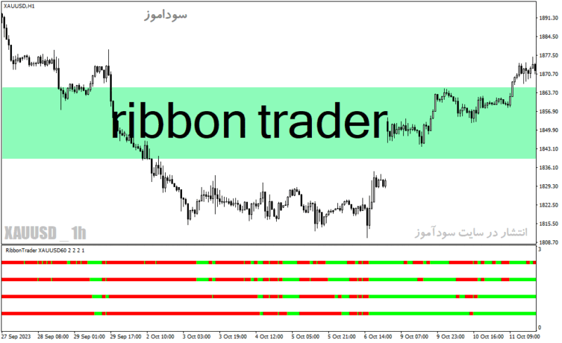 خرید و دانلود دانلود اندیکاتور خوب برای نوسان گیری مخصوص متاتریدر4 با نام ribbon trader - تصویر 2