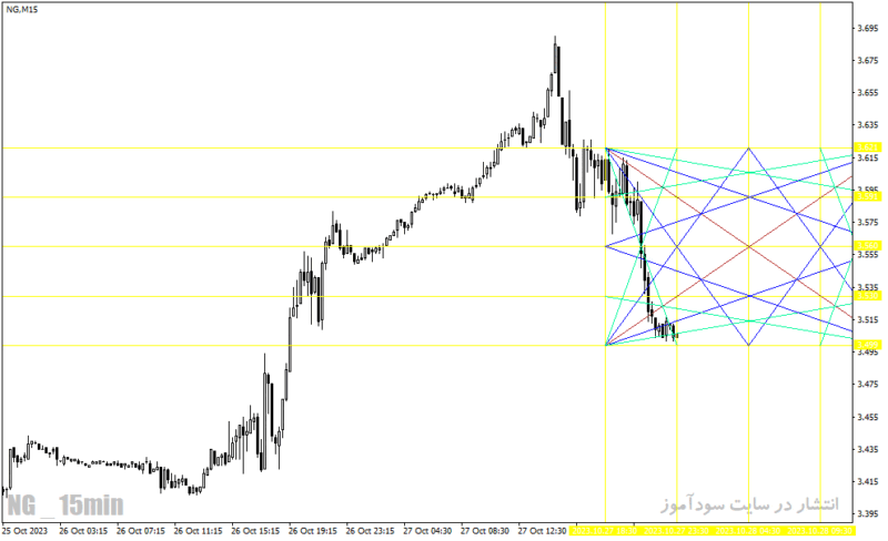 خرید و دانلود دانلود اندیکاتور خوب برای فارکس مخصوص متاتریدر4 با نام forex breakout levels - تصویر 3