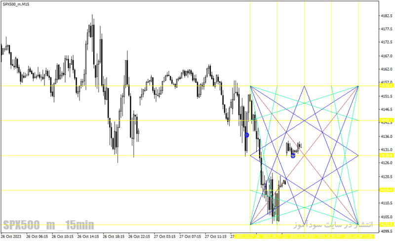 خرید و دانلود دانلود اندیکاتور خوب برای فارکس مخصوص متاتریدر4 با نام forex breakout levels - تصویر 5