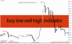 خرید و دانلود دانلود اندیکاتور رایگان سیگنال دهی برای متاتریدر4 با نام buy low sell high indicator