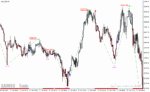خرید و دانلود دانلود اندیکاتور رایگان سیگنال دهی برای متاتریدر4 با نام buy low sell high indicator - تصویر 3