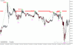 خرید و دانلود دانلود اندیکاتور رایگان سیگنال دهی برای متاتریدر4 با نام buy low sell high indicator - تصویر 4