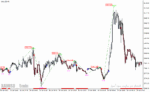 خرید و دانلود دانلود اندیکاتور رایگان سیگنال دهی برای متاتریدر4 با نام buy low sell high indicator - تصویر 5