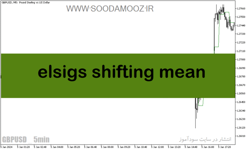 خرید و دانلود دانلود اندیکاتور رایگان فارکس برای متاتریدر5 با نام elsigs shifting mean - تصویر 2