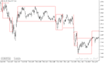 خرید و دانلود دانلود اندیکاتور رایگان فارکس برای متاتریدر5 با نام break out box indicator - تصویر 3
