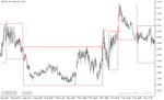 خرید و دانلود دانلود اندیکاتور رایگان فارکس برای متاتریدر5 با نام break out box indicator - تصویر 4