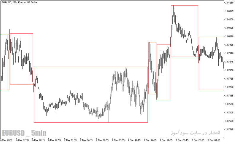 خرید و دانلود دانلود اندیکاتور رایگان فارکس برای متاتریدر5 با نام break out box indicator - تصویر 4