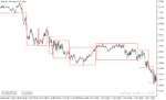 خرید و دانلود دانلود اندیکاتور رایگان فارکس برای متاتریدر5 با نام break out box indicator - تصویر 5