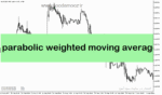خرید و دانلود دانلود اندیکاتور رایگان سیگنال دهی برای متاتریدر5 با نام parabolic weighted moving average