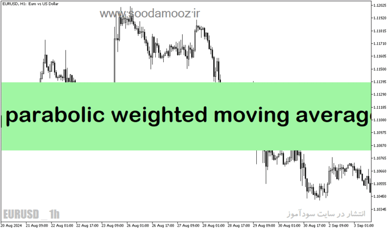 خرید و دانلود دانلود اندیکاتور رایگان سیگنال دهی برای متاتریدر5 با نام parabolic weighted moving average - تصویر 2
