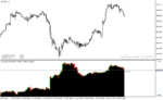 خرید و دانلود دانلود اندیکاتور رایگان فارکس برای متاتریدر4 با نام second chart indicator - تصویر 3