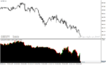 خرید و دانلود دانلود اندیکاتور رایگان فارکس برای متاتریدر4 با نام second chart indicator - تصویر 4