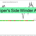 خرید و دانلود دانلود اندیکاتور رایگان فارکس برای متاتریدر4 با نام FX Sniper's Side Winder Angle