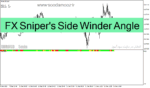 خرید و دانلود دانلود اندیکاتور رایگان فارکس برای متاتریدر4 با نام FX Sniper's Side Winder Angle