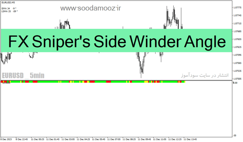 خرید و دانلود دانلود اندیکاتور رایگان فارکس برای متاتریدر4 با نام FX Sniper's Side Winder Angle - تصویر 2