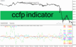 خرید و دانلود دانلود اندیکاتور رایگان فارکس برای متاتریدر4 با نام ccfp-v5-01-indicator