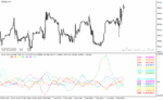 خرید و دانلود دانلود اندیکاتور رایگان فارکس برای متاتریدر4 با نام ccfp-v5-01-indicator - تصویر 3