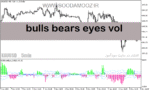 خرید و دانلود دانلود اندیکاتور رایگان فارگس برای متاتریدر5 با نام bulls bears eyes vol