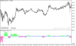 خرید و دانلود دانلود اندیکاتور رایگان فارگس برای متاتریدر5 با نام bulls bears eyes vol - تصویر 4