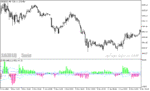 خرید و دانلود دانلود اندیکاتور رایگان فارگس برای متاتریدر5 با نام bulls bears eyes vol - تصویر 5