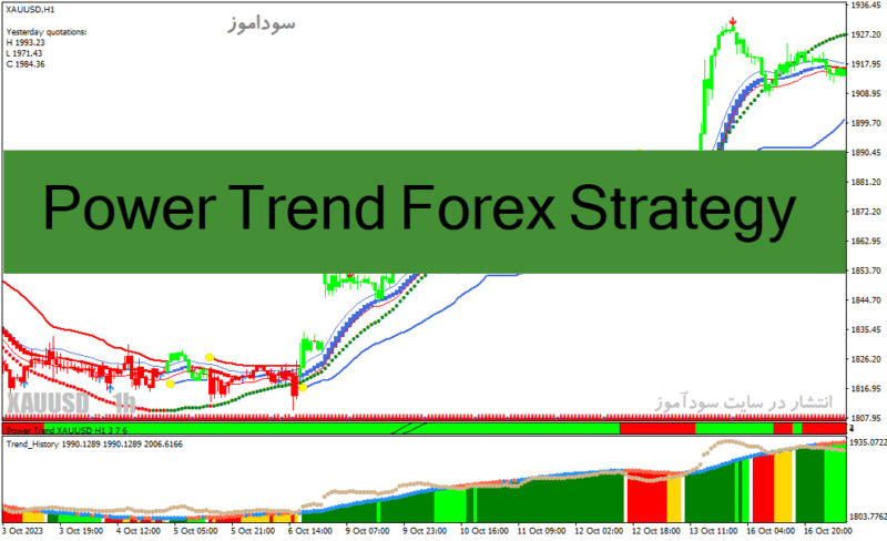 خرید و دانلود دانلود اندیکاتور رایگان سیگنال دهی برای متاتریدر4 با نام Power Trend Forex Strategy - تصویر 2