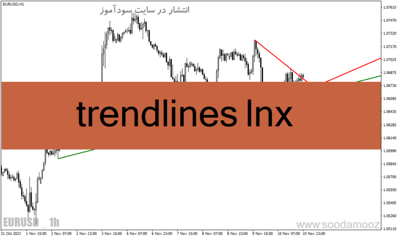 خرید و دانلود دانلود اندیکاتور رسم اتوماتیک خط روند برای متاتریدر4 با نام trendlines lnx - تصویر 2