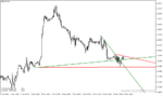 خرید و دانلود دانلود اندیکاتور رسم اتوماتیک خط روند برای متاتریدر4 با نام trendlines lnx - تصویر 3