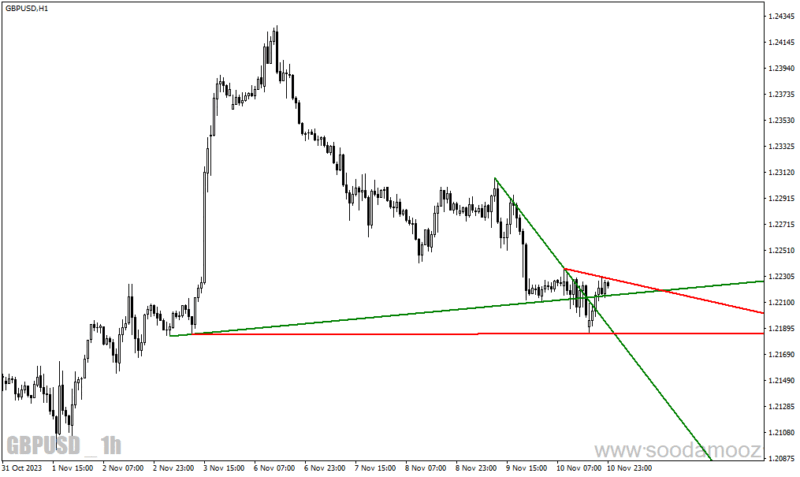 خرید و دانلود دانلود اندیکاتور رسم اتوماتیک خط روند برای متاتریدر4 با نام trendlines lnx - تصویر 3
