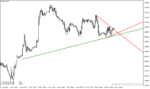 خرید و دانلود دانلود اندیکاتور رسم اتوماتیک خط روند برای متاتریدر4 با نام trendlines lnx - تصویر 4