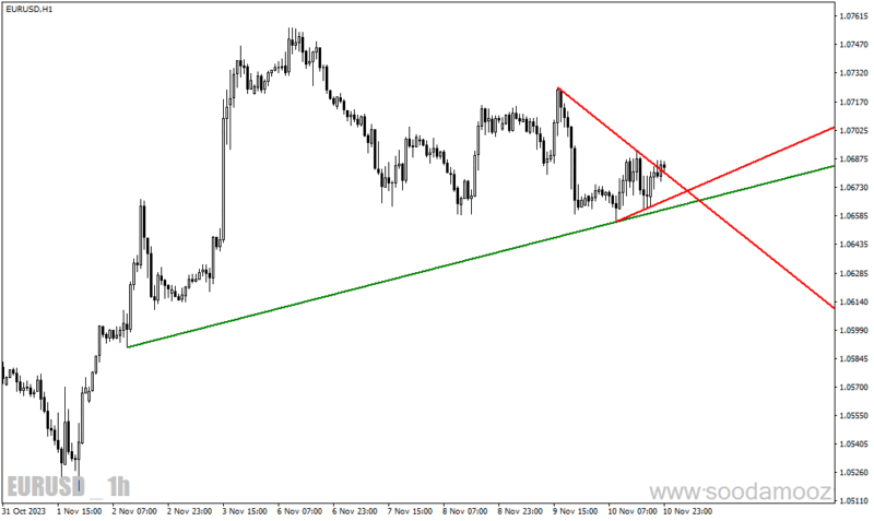خرید و دانلود دانلود اندیکاتور رسم اتوماتیک خط روند برای متاتریدر4 با نام trendlines lnx - تصویر 4