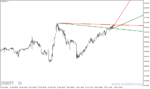 خرید و دانلود دانلود اندیکاتور رسم اتوماتیک خط روند برای متاتریدر4 با نام trendlines lnx - تصویر 5