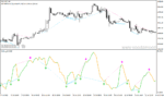 خرید و دانلود دانلود اندیکاتور رسم اتوماتیک واگرایی برای متاتریدر4 با نام wildhog indicator - تصویر 4