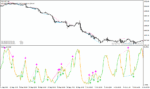 خرید و دانلود دانلود اندیکاتور رسم اتوماتیک واگرایی برای متاتریدر4 با نام wildhog indicator - تصویر 5