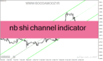 خرید و دانلود دانلود اندیکاتور رسم اتوماتیک کانال برای متاتریدر4 با نام nb shi channel indicator