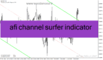 خرید و دانلود دانلود اندیکاتور رسم اتوماتیک کانال برای متاتریدر4 با نام afi channel surfer indicator