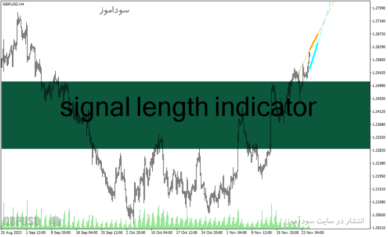 خرید و دانلود دانلود اندیکاتور رسم اتوماتیک کانال برای متاتریدر4 با نام signal length indicator - تصویر 2