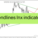 خرید و دانلود دانلود اندیکاتور رسم خط روند برای متاتریدر4 با نام trendlines lnx indicator