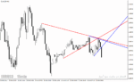 خرید و دانلود دانلود اندیکاتور رسم خط روند برای متاتریدر4 با نام trendlines lnx indicator - تصویر 3