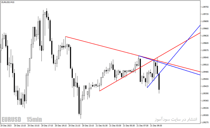 خرید و دانلود دانلود اندیکاتور رسم خط روند برای متاتریدر4 با نام trendlines lnx indicator - تصویر 3