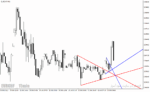 خرید و دانلود دانلود اندیکاتور رسم خط روند برای متاتریدر4 با نام trendlines lnx indicator - تصویر 4