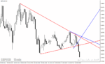 خرید و دانلود دانلود اندیکاتور رسم خط روند برای متاتریدر4 با نام trendlines lnx indicator - تصویر 5