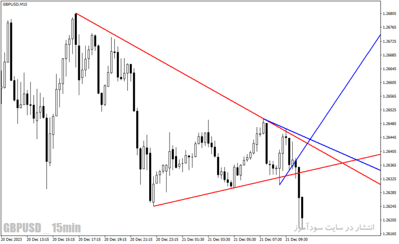 خرید و دانلود دانلود اندیکاتور رسم خط روند برای متاتریدر4 با نام trendlines lnx indicator - تصویر 5