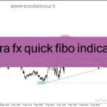 خرید و دانلود دانلود اندیکاتور رسم خطوط روند برای متاتریدر4 با نام accura fx quick fibo indicator